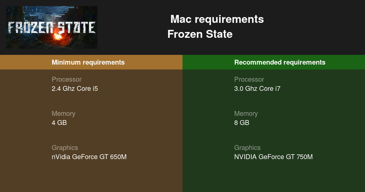 what is the latest driver for nvidia geforce gt 650m mac